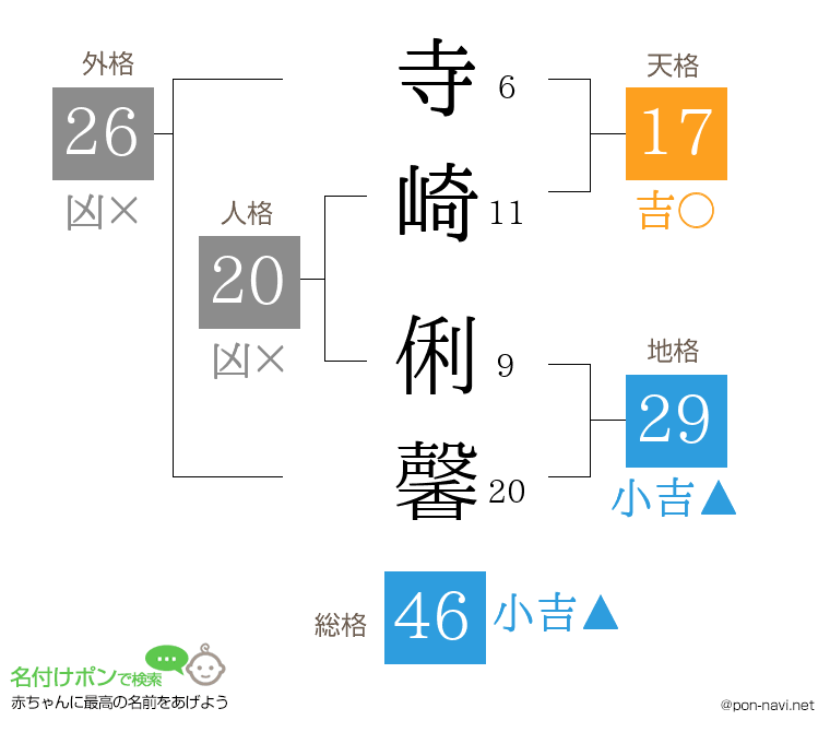 寺崎 俐馨さんの姓名判断結果