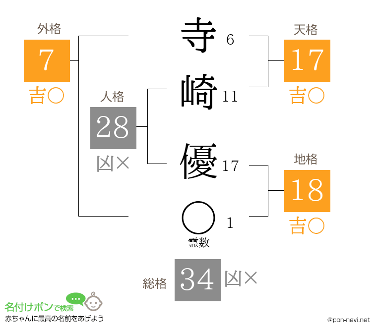 寺崎 優さんの姓名判断結果