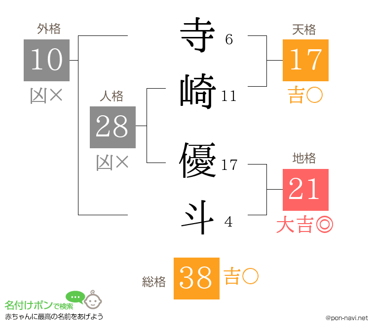 寺崎 優斗さんの姓名判断結果