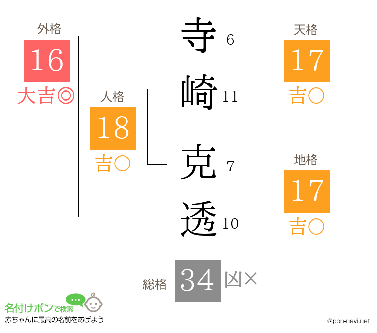 寺崎 克透さんの姓名判断結果