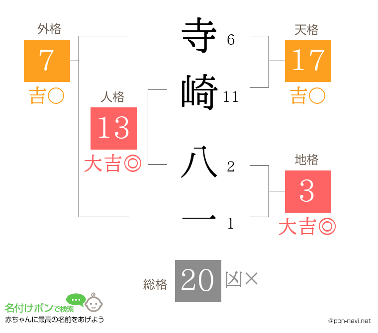 寺崎 八一さんの姓名判断結果