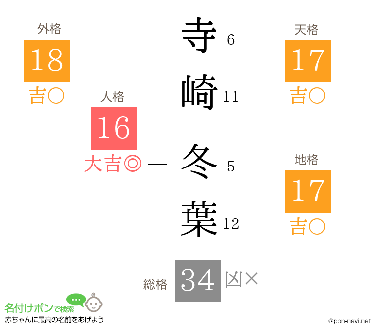 寺崎 冬葉さんの姓名判断結果