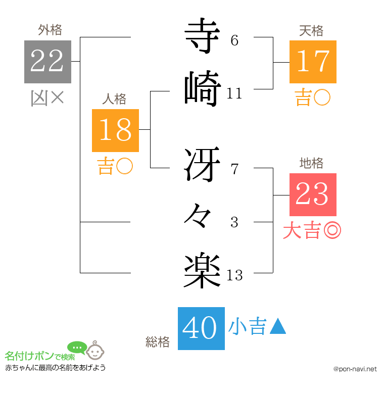 寺崎 冴々楽さんの姓名判断結果