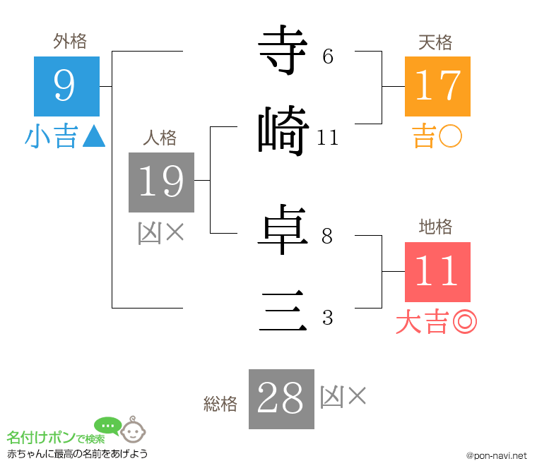 寺崎 卓三さんの姓名判断結果