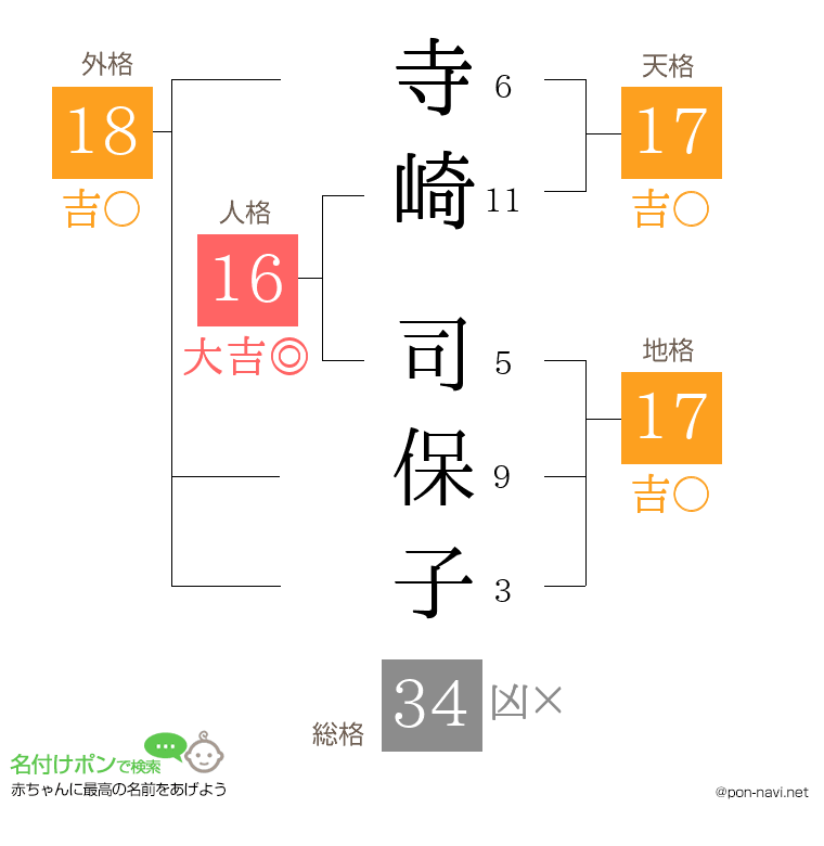寺崎 司保子さんの姓名判断結果