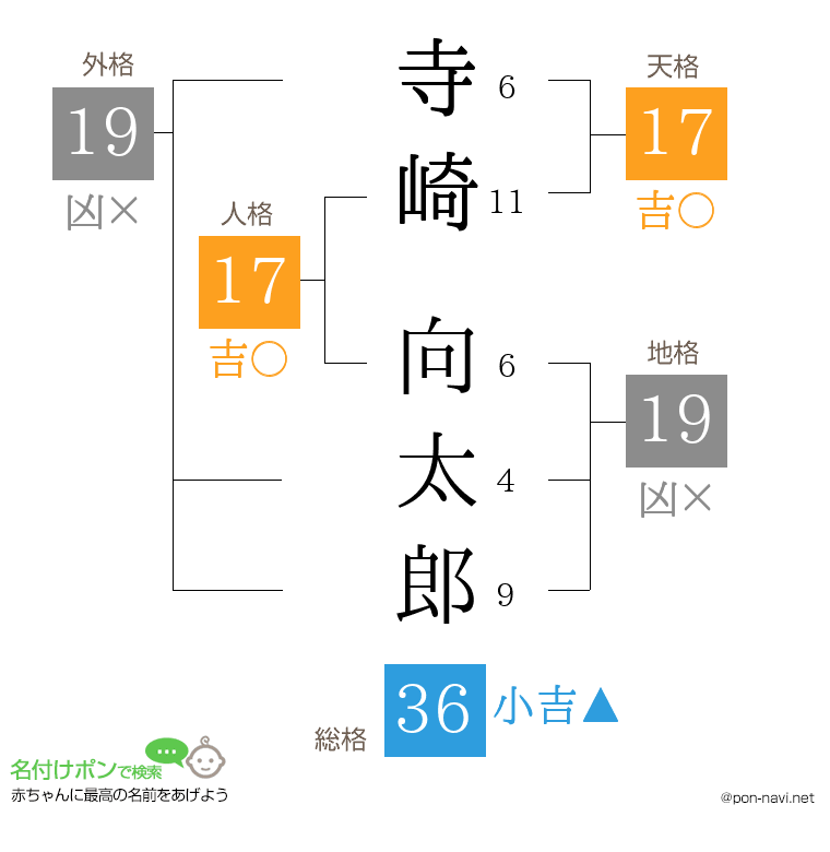 寺崎 向太郎さんの姓名判断結果