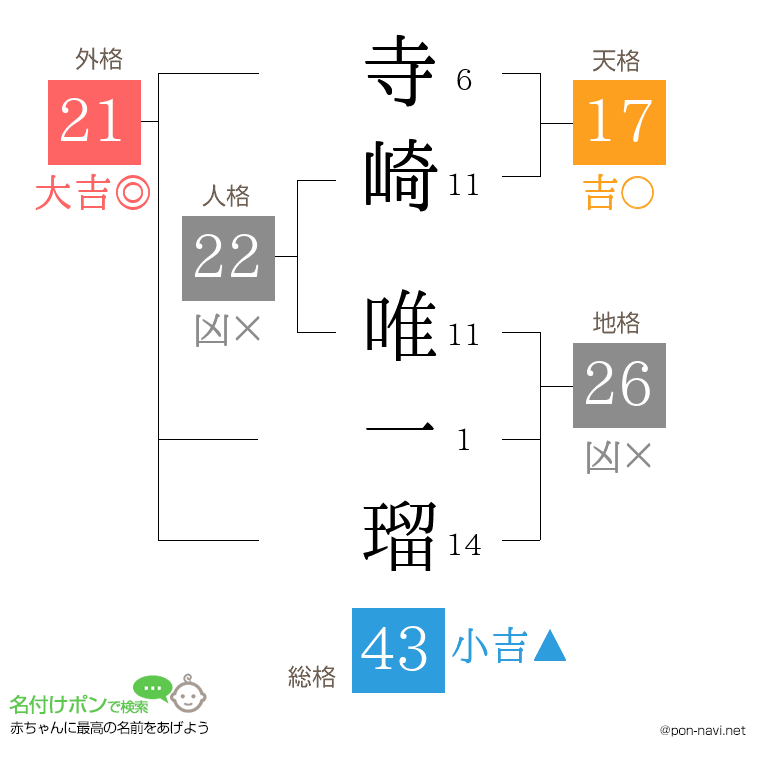寺崎 唯一瑠さんの姓名判断結果