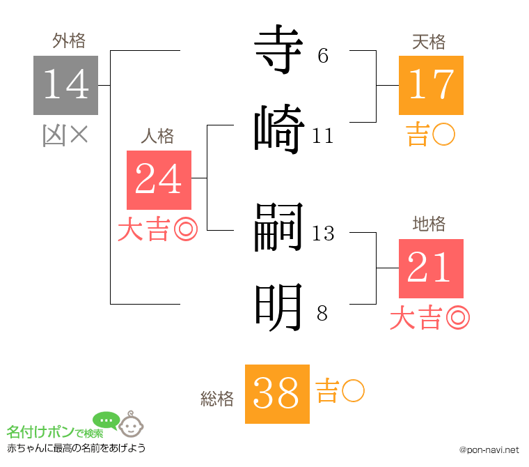 寺崎 嗣明さんの姓名判断結果
