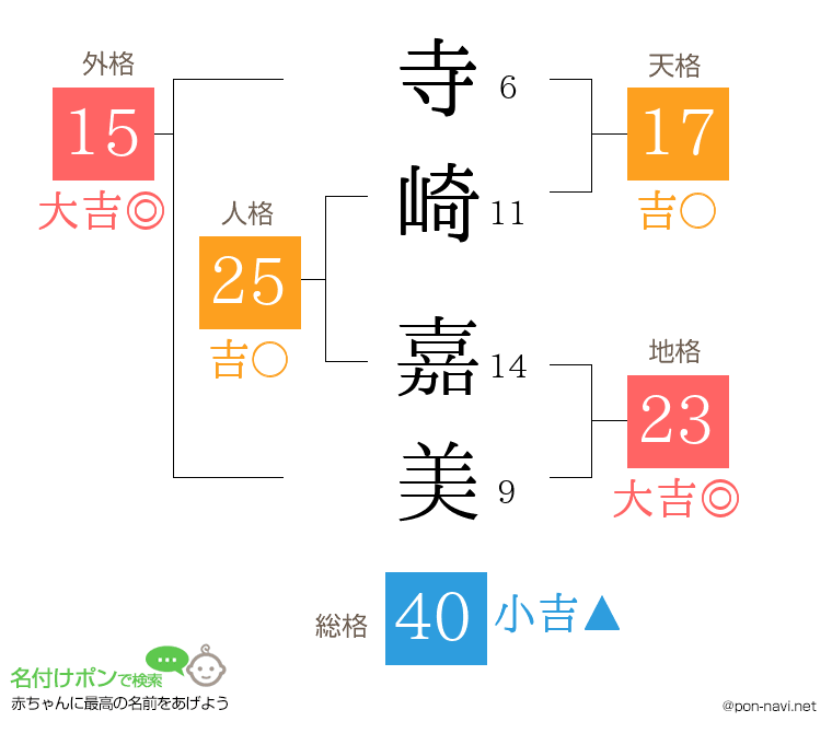 寺崎 嘉美さんの姓名判断結果