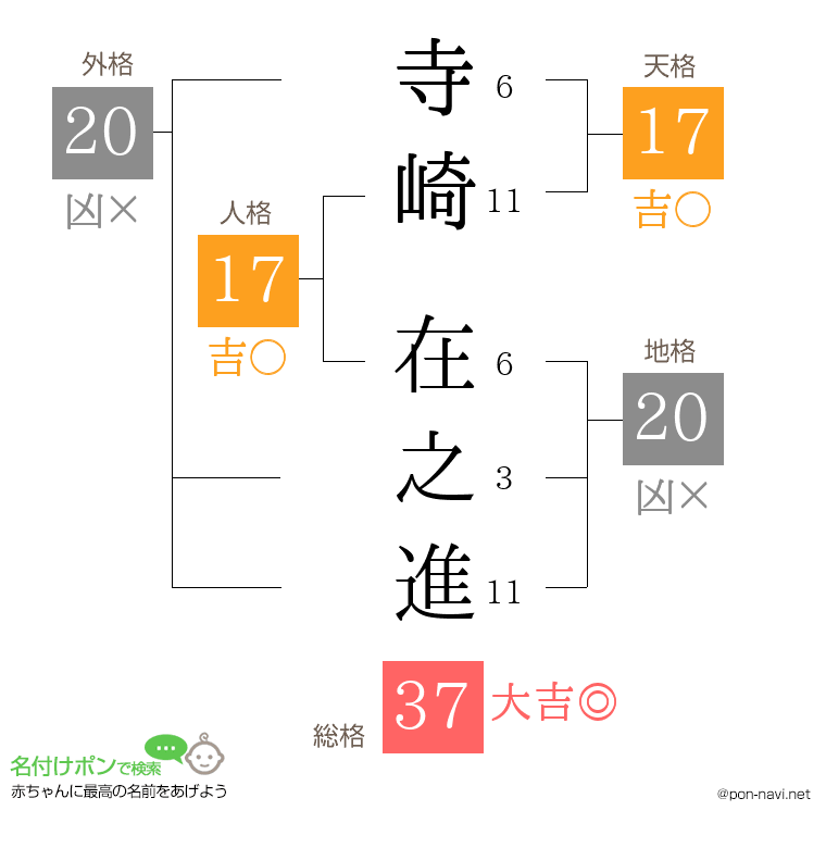 寺崎 在之進さんの姓名判断結果