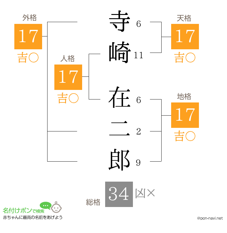 寺崎 在二郎さんの姓名判断結果