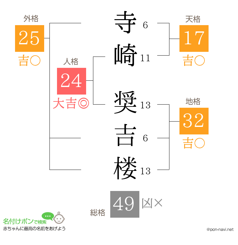寺崎 奨吉楼さんの姓名判断結果