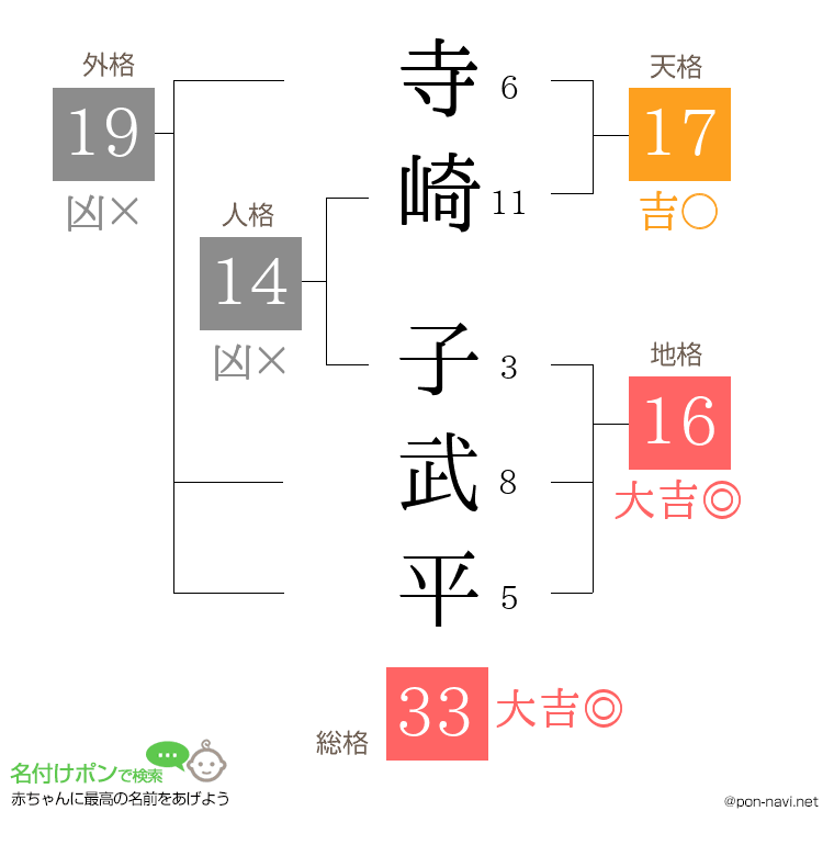 寺崎 子武平さんの姓名判断結果