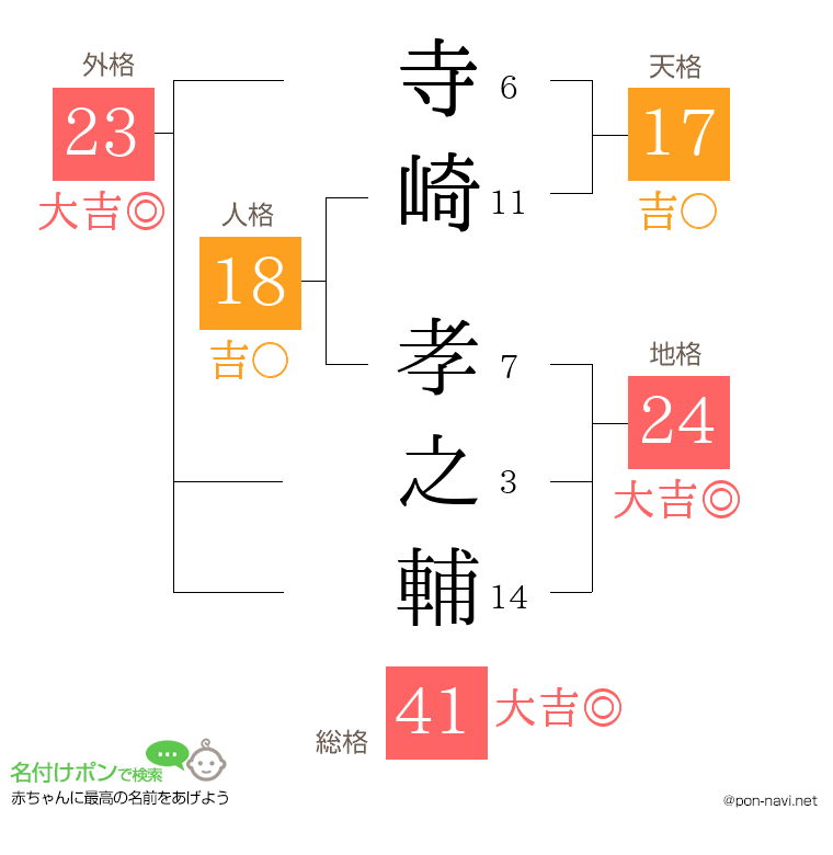 寺崎 孝之輔さんの姓名判断結果