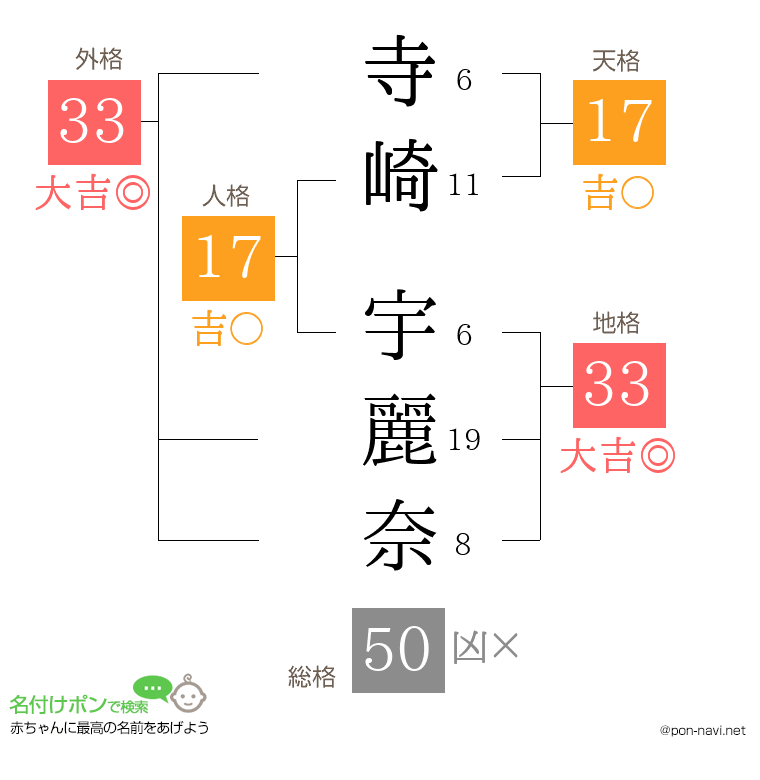 寺崎 宇麗奈さんの姓名判断結果