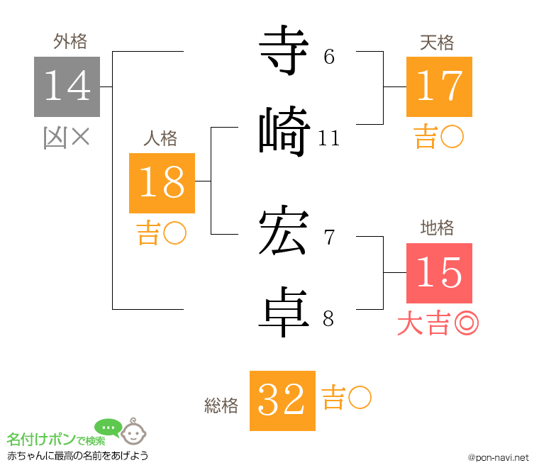 寺崎 宏卓さんの姓名判断結果
