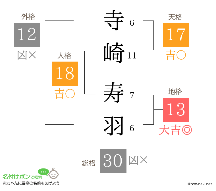 寺崎 寿羽さんの姓名判断結果