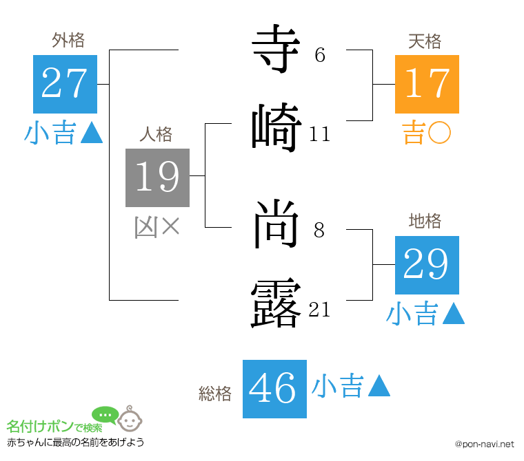 寺崎 尚露さんの姓名判断結果