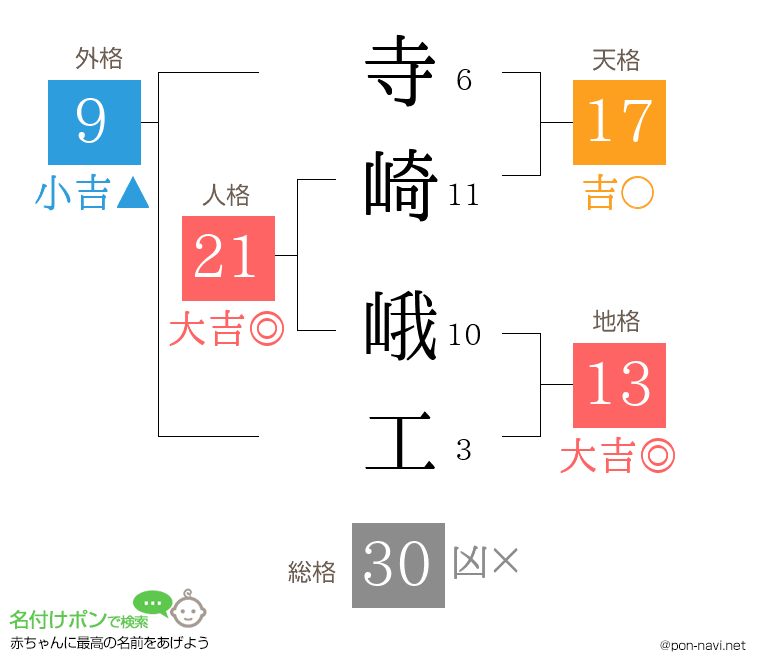 寺崎 峨工さんの姓名判断結果