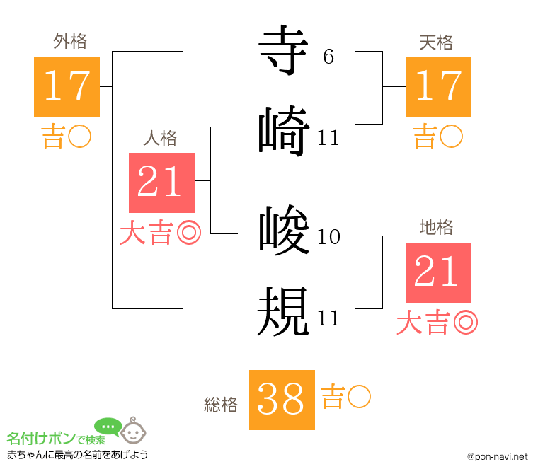 寺崎 峻規さんの姓名判断結果