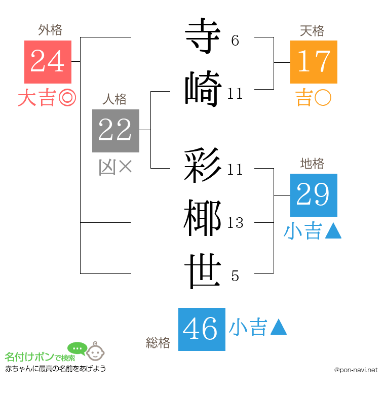 寺崎 彩椰世さんの姓名判断結果