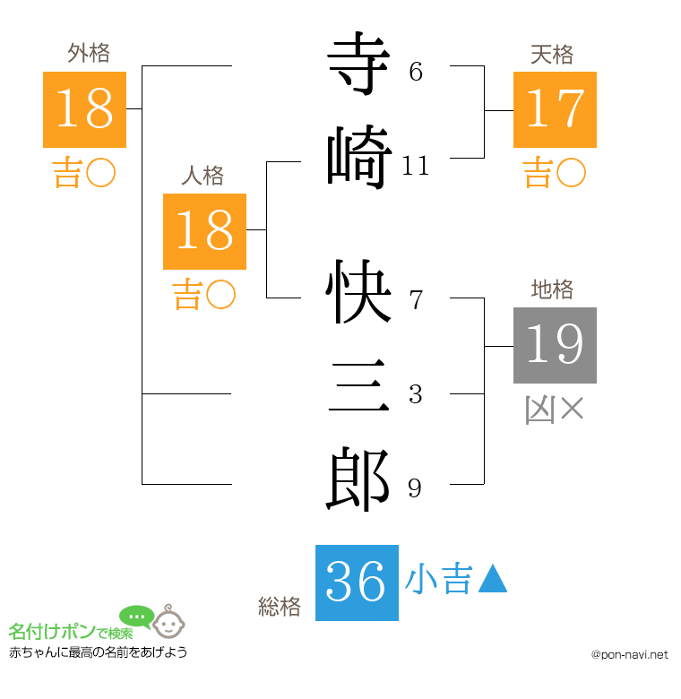 寺崎 快三郎さんの姓名判断結果