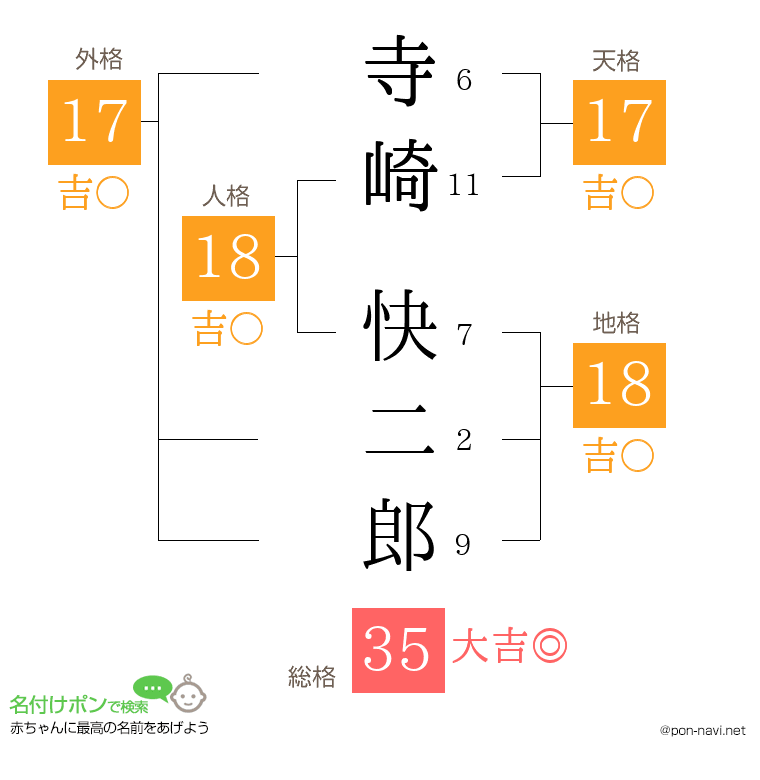 寺崎 快二郎さんの姓名判断結果