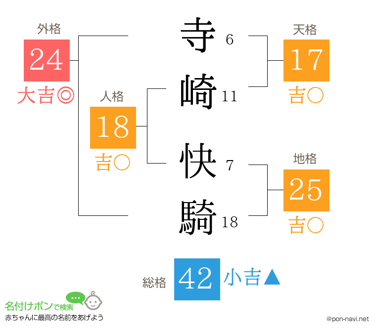 寺崎 快騎さんの姓名判断結果