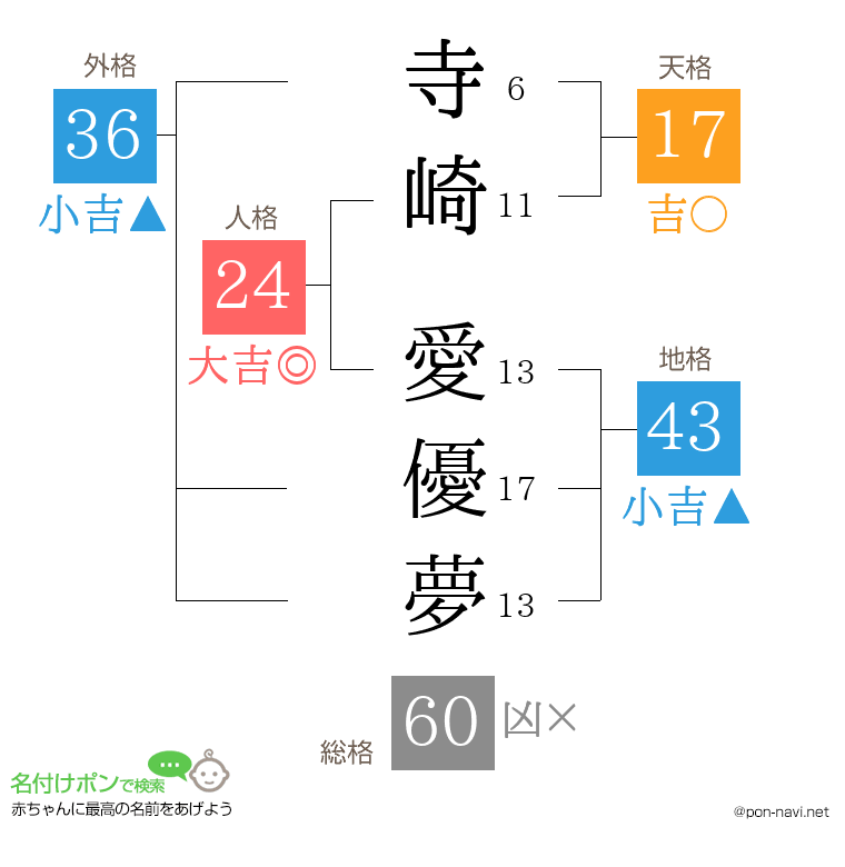 寺崎 愛優夢さんの姓名判断結果