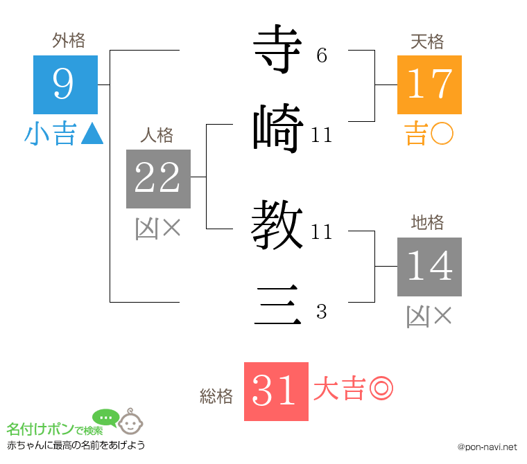 寺崎 教三さんの姓名判断結果