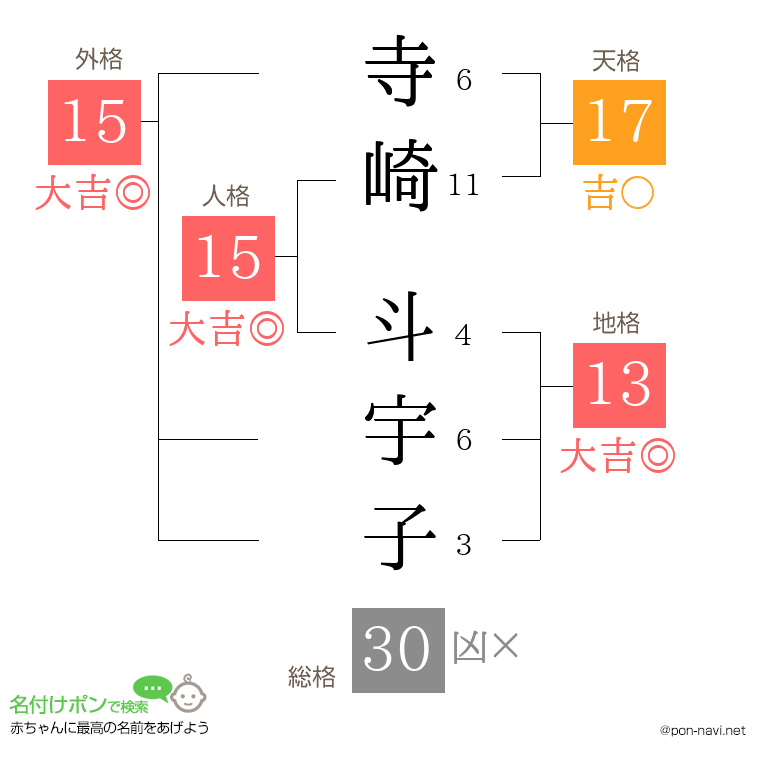 寺崎 斗宇子さんの姓名判断結果