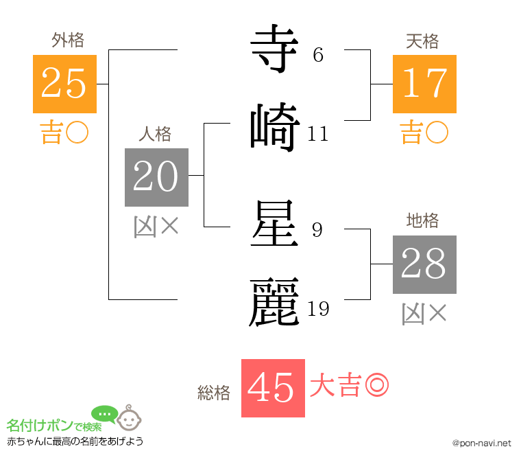 寺崎 星麗さんの姓名判断結果