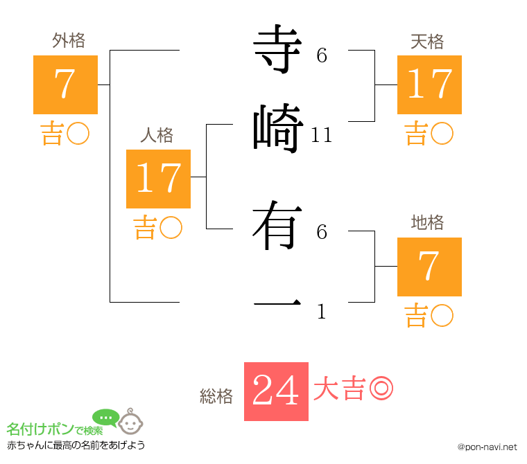 寺崎 有一さんの姓名判断結果
