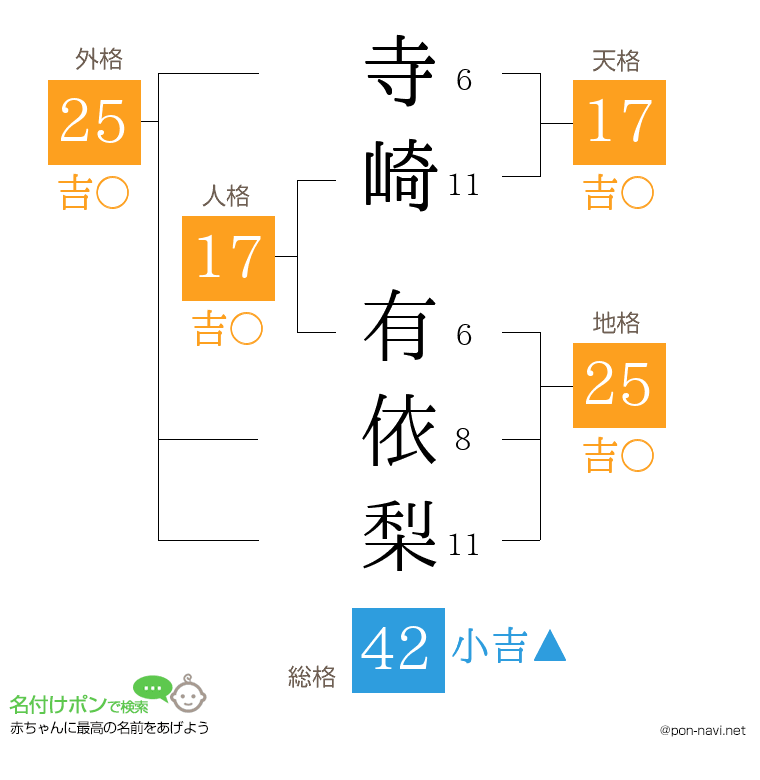 寺崎 有依梨さんの姓名判断結果