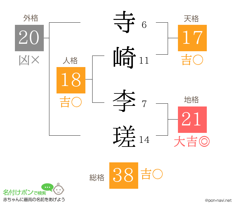 寺崎 李瑳さんの姓名判断結果