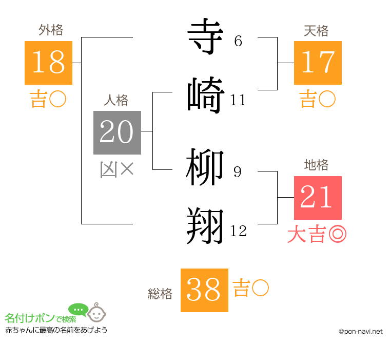 寺崎 柳翔さんの姓名判断結果