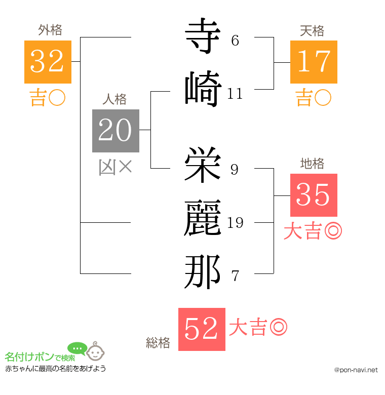 寺崎 栄麗那さんの姓名判断結果