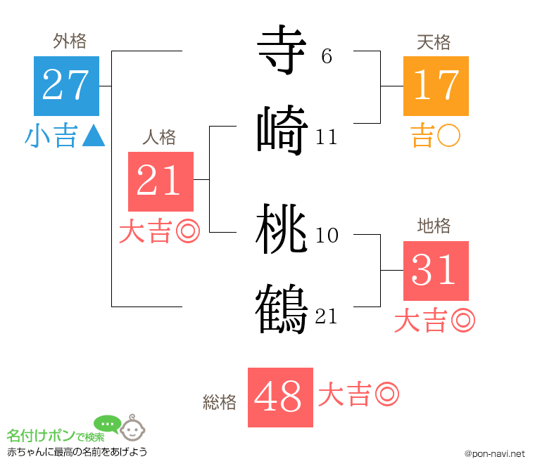 寺崎 桃鶴さんの姓名判断結果