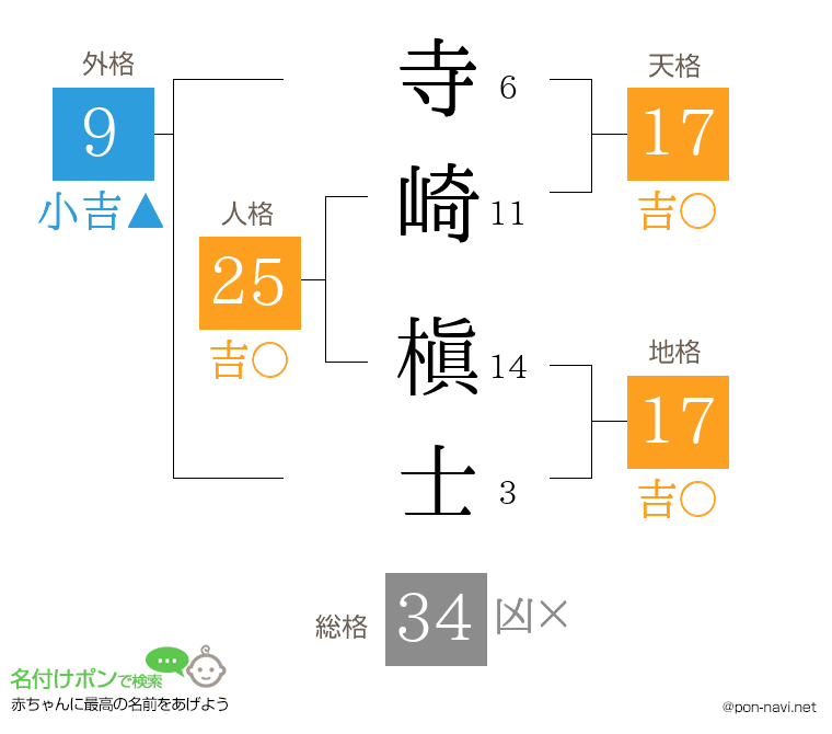 寺崎 槇士さんの姓名判断結果