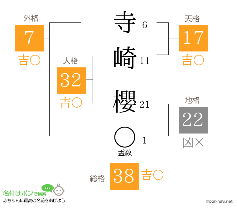 寺崎 櫻さんの姓名判断結果