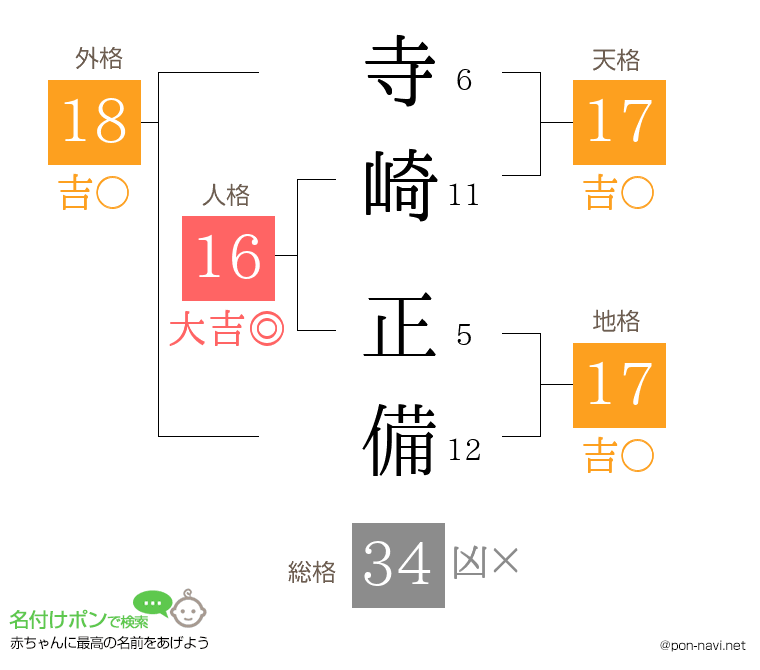 寺崎 正備さんの姓名判断結果
