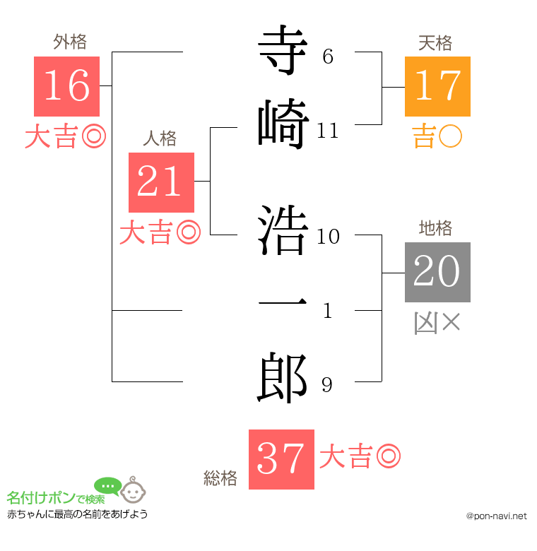寺崎 浩一郎さんの姓名判断結果