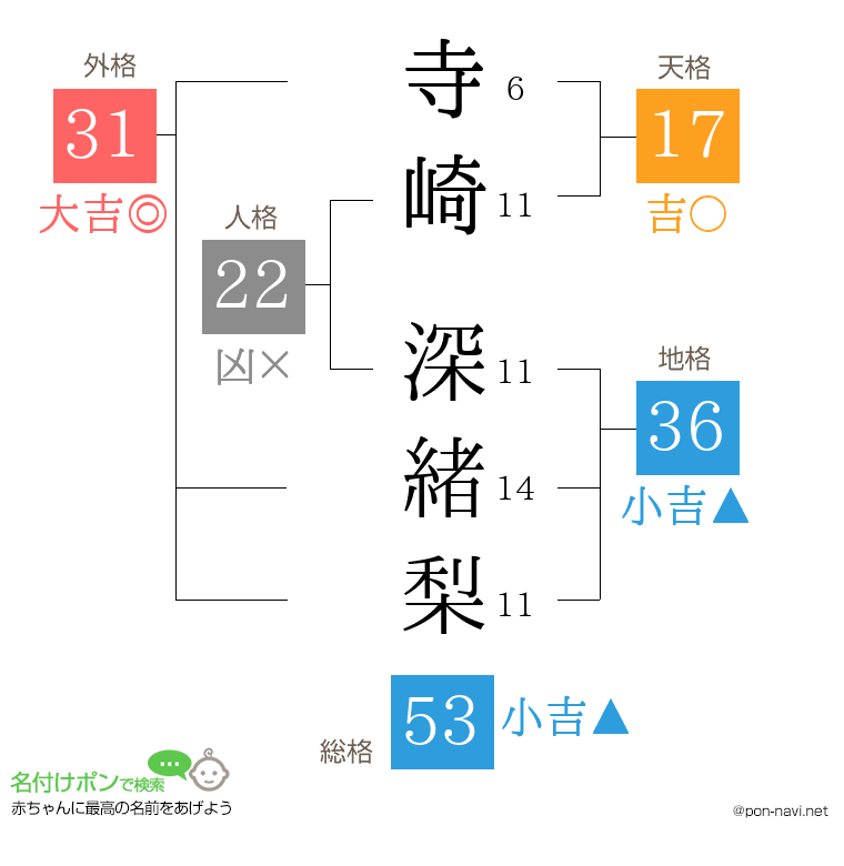 寺崎 深緒梨さんの姓名判断結果