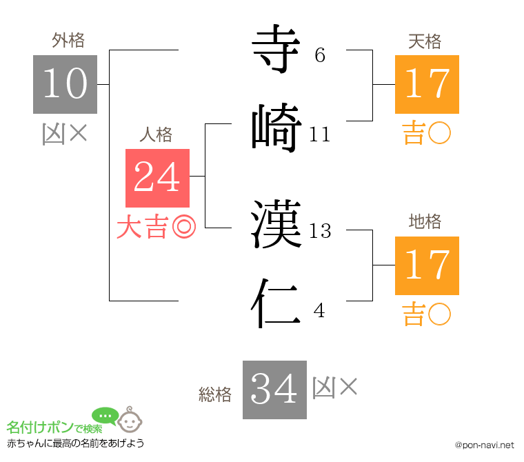 寺崎 漢仁さんの姓名判断結果