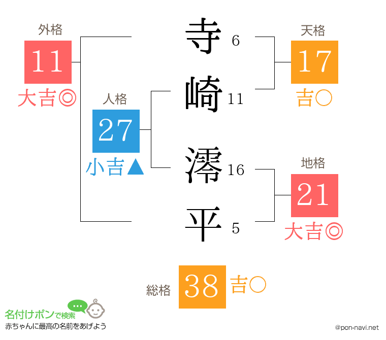 寺崎 澪平さんの姓名判断結果