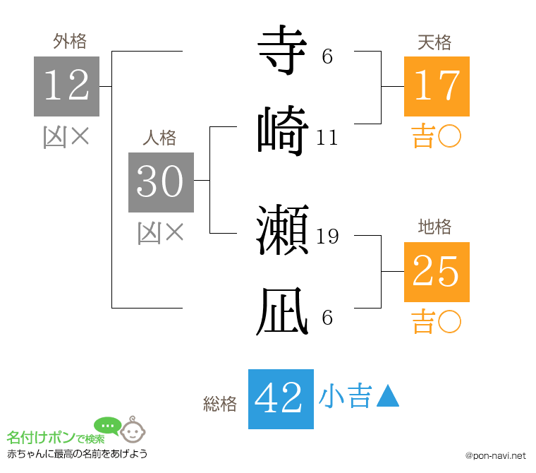 寺崎 瀬凪さんの姓名判断結果