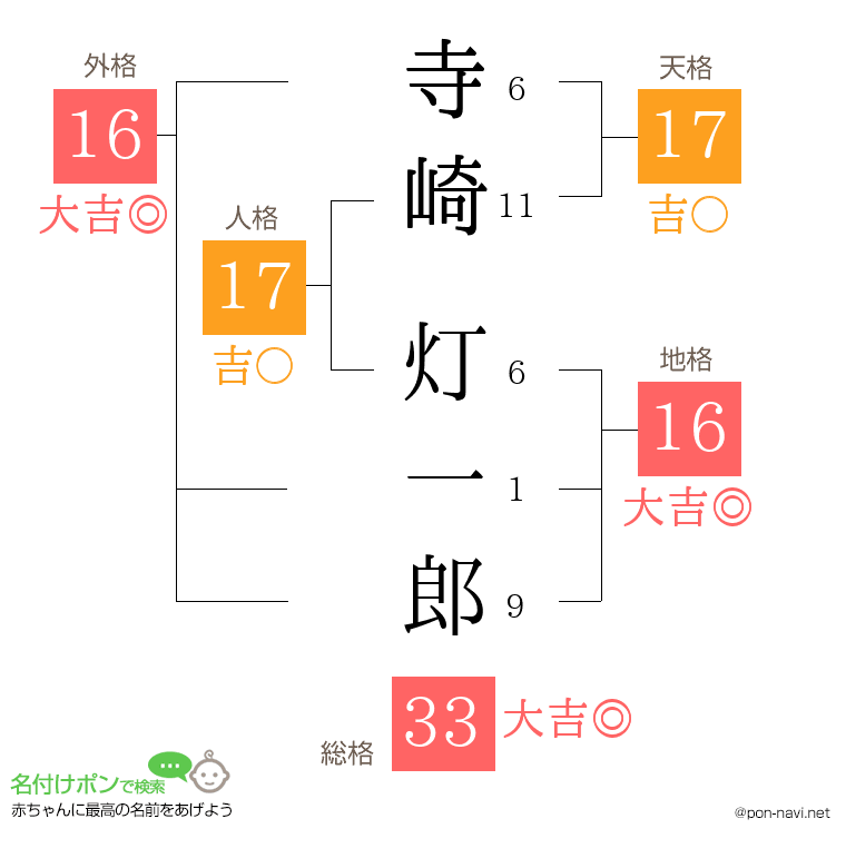 寺崎 灯一郎さんの姓名判断結果