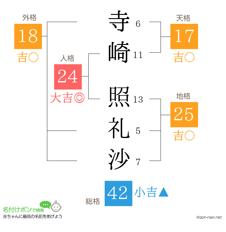 寺崎 照礼沙さんの姓名判断結果