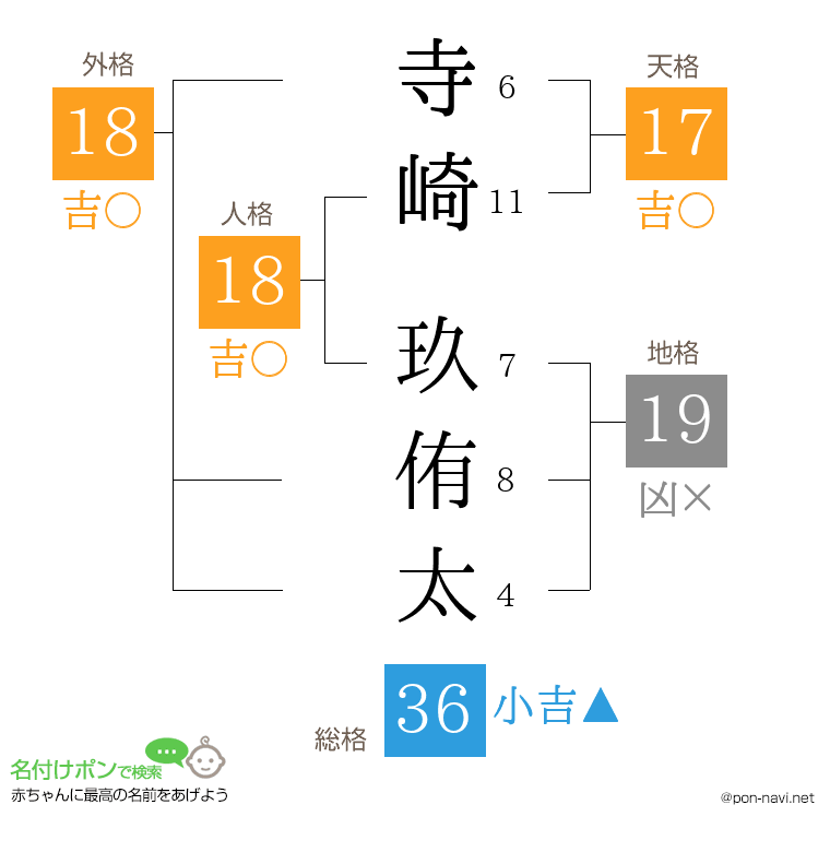 寺崎 玖侑太さんの姓名判断結果