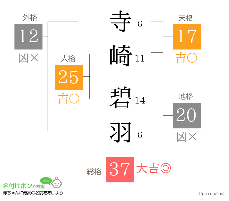 寺崎 碧羽さんの姓名判断結果